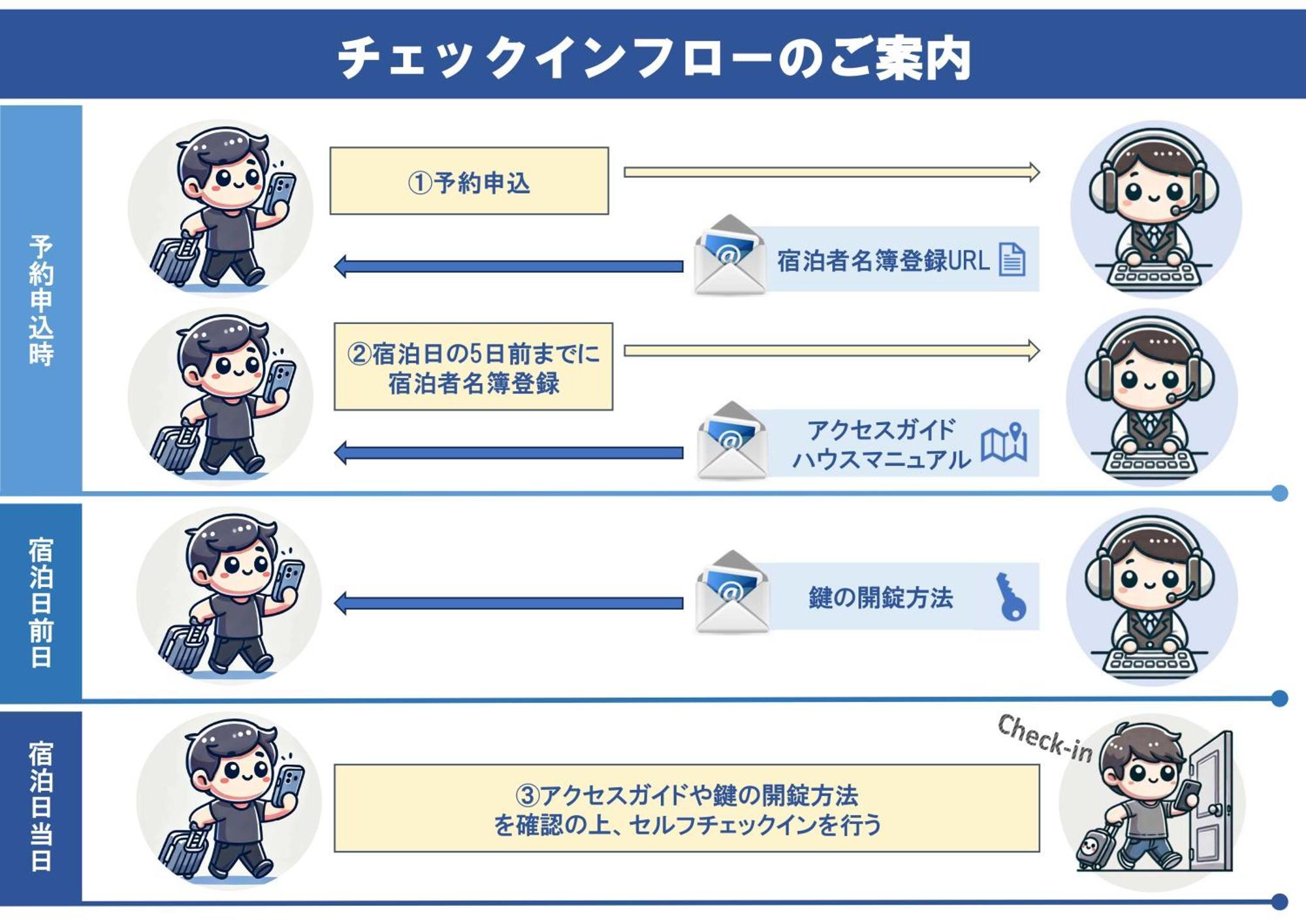 公寓 Prism Kamata 东京
